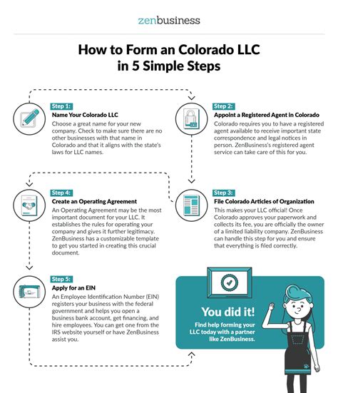 Form Your Colorado LLC Online Today