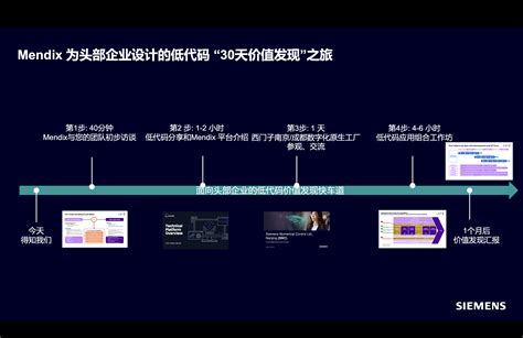 LDAP Similar Modules Mendix 的图像结果