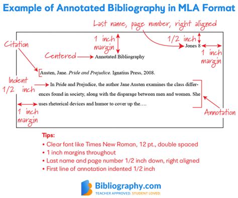 Image result for Annotated Bibliography Outline Example