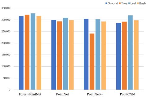 Forest-PointNet: A Deep Learning Model for Vertical Structure ...
