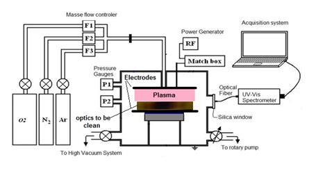 Synchrotron Utilization Section, RRCAT