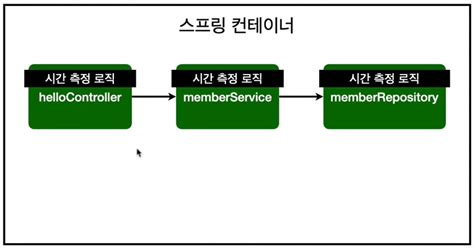 Spring Boot AOP Naresh Session 2 的图像结果
