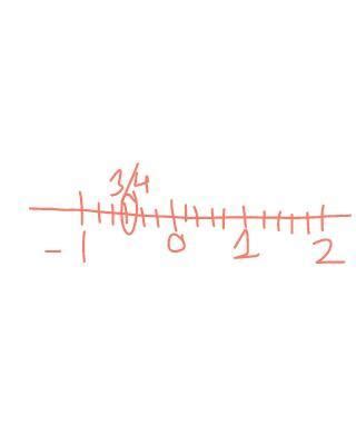 Represent -3/4 on the number line. 2. write 0,7,10,-4 in p/q form ...