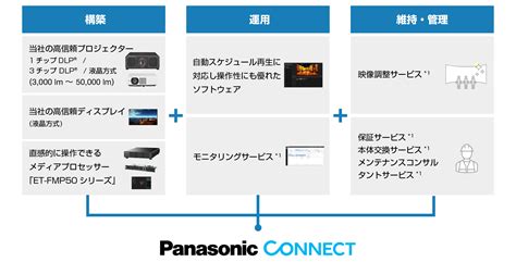 ET-FMP50 シリーズ - 業務用プロジェクター - パナソニック コネクト