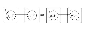 Two closed bulbs of equal volume (V) containing an ideal gas initially ...