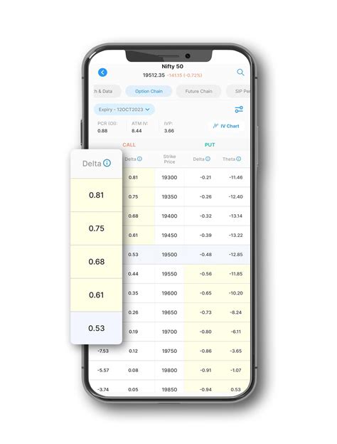 Option Trading: Basic To Advance Concepts Simplified