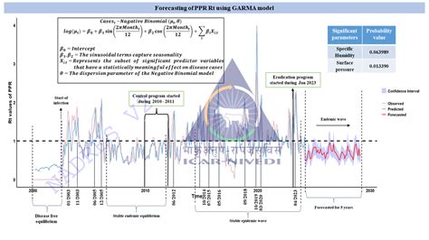 NADRES v2 AI-Enabled