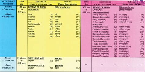 Maharashtra SSC, HSC datesheets 2020 released: Check full Maha Class 10 ...