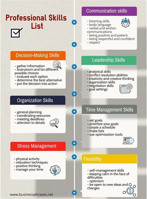 Examples Of Skills