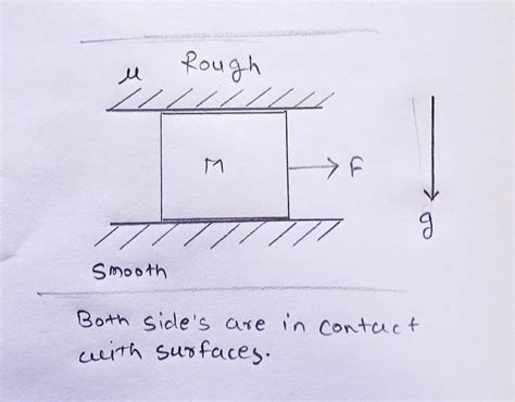FRICTION formula for this situation, with FBD . - Brainly.in