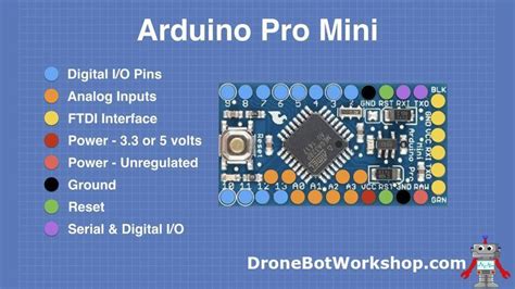 Image result for Arduino Mini Programming