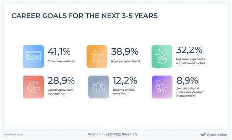 Women in SEO【 ⚠️ 90 Female Specialists Shared Their Experience】