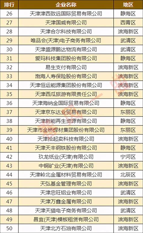 2017年百强企业管理面积均值达3163.83万平方米_行行查_行业研究数据库