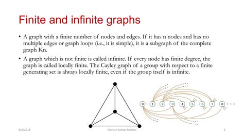 Image result for Trish Graph Theory