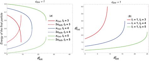 Quantum Entanglement of the Final Particles in the Resonant Trident ...
