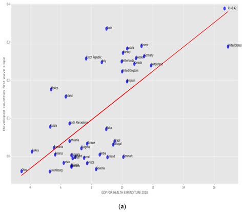 Analysis of Reproduction Number R0 of COVID-19 Using Current Health ...