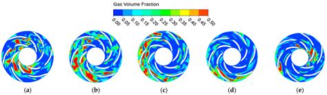 Unsteady Flow Analysis Inside an Electric Submersible Pump with ...