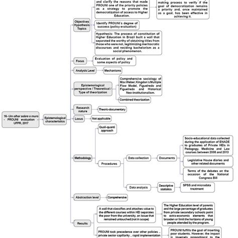 Image result for Data Collection Process Map