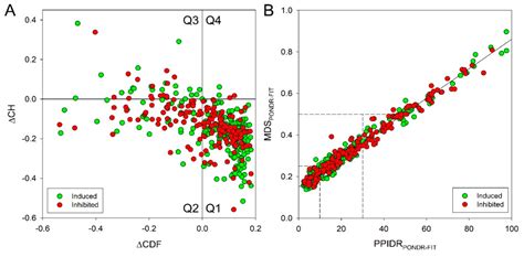 Isolation and Characterization of Human Colon Adenocarcinoma Stem-Like ...