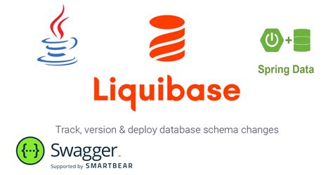 Image result for Spring JPA Hard Query