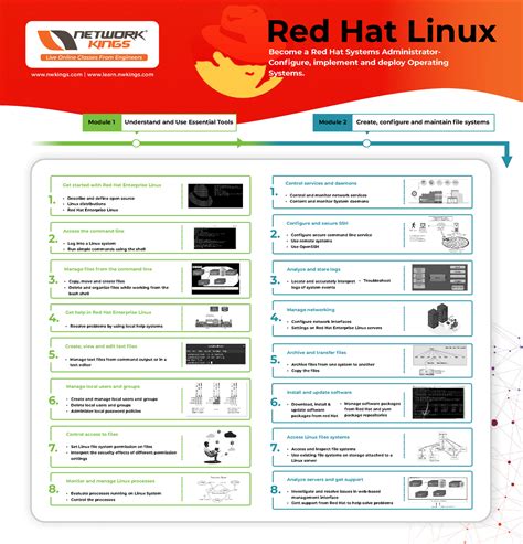 Rhcsa - Become a Red Hat Systems Administrator- Congure, implement and ...