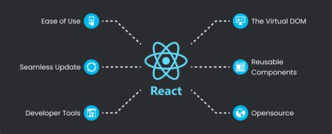 React Fiber, Reconciliation, and Virtual DOM: An In-Depth Overview