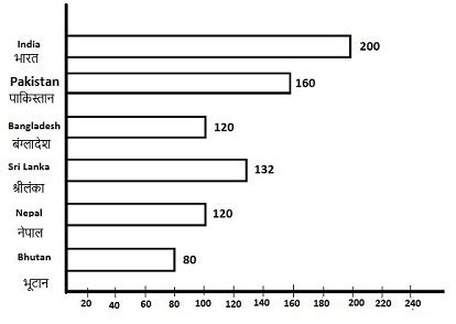 SSC CGL (Tier - 1) Online Exam Paper - 2016 "held on 2 September 2016 ...