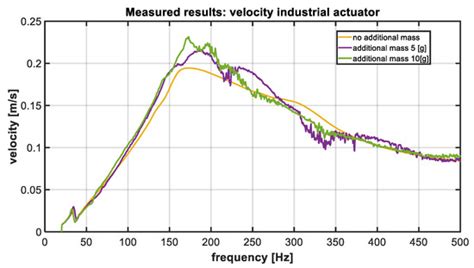 Electronics | Special Issue : Recent Advances in Biometrics and its ...