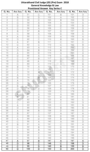 UKPSC Uttarakhand Civil Judge (JD) Exam-2018 Answer Key & Objection ...