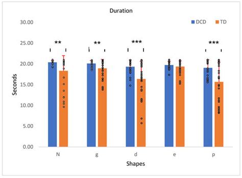 Kinetics and Kinematics of Shape Tracing in Children with Probable ...