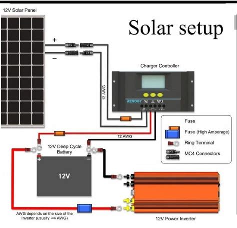 Go Power Solar System Setup 的图像结果