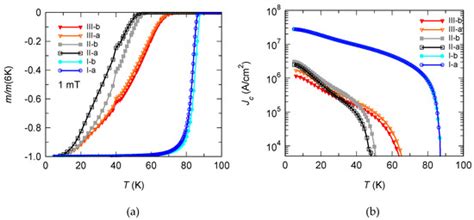 Materials | Special Issue : Synthesis, Design, Characterization of ...