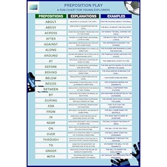 Buy 26 Most Commonly Used Prepositions with Explanations and Examples ...