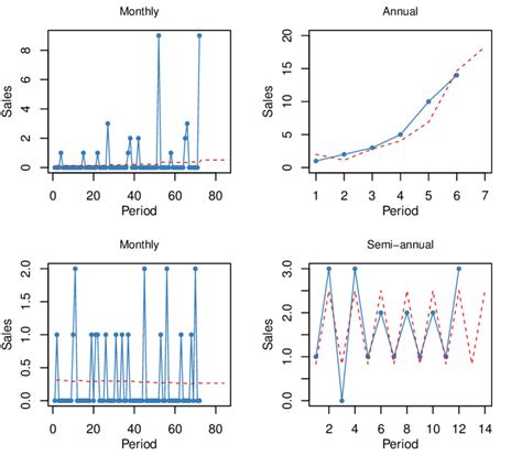 Image result for ETS Function Examples