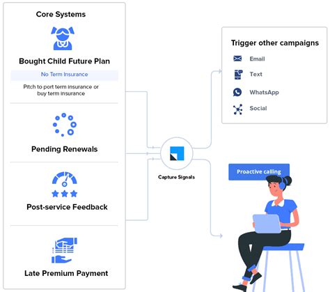 The Best CRM For Insurance Agents: A Detailed Guide - LeadSquared