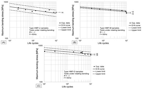 Effect of the Position in the Build Chamber on the Fatigue Strength of ...