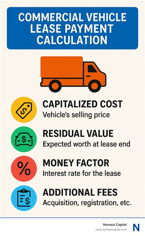 Best Commercial Vehicle Leases: Noreast Capital 2025