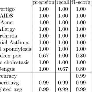 Support Vector Classification GIF 的图像结果