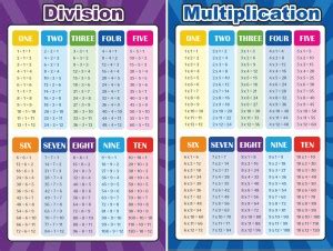 Multiplication Table | Multiplication Table Charts | Multiplication ...