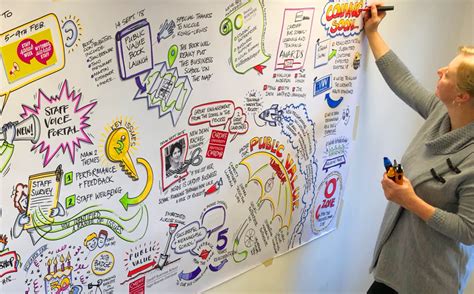 Image result for Visual Communication Training