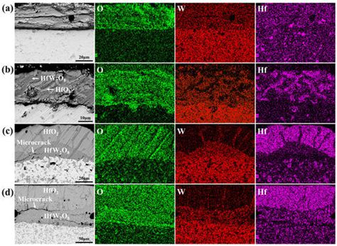 Effect of HfC Content on the Elevated-Temperature Ablation Behavior of ...