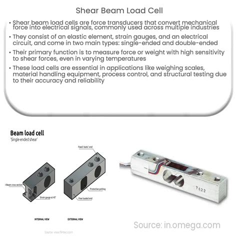Image result for How Deflect the Beam Type Load Cell