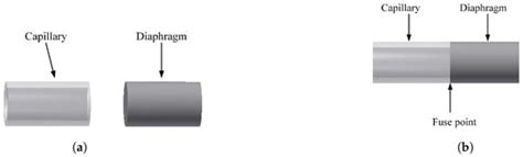 An Optical Fibre Depth (Pressure) Sensor for Remote Operated Vehicles ...