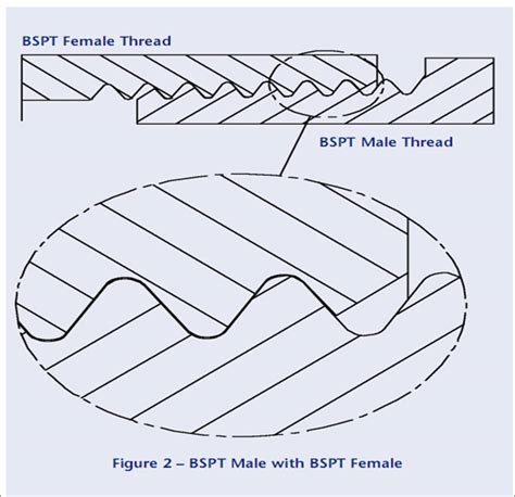 Image result for Thread Inpt