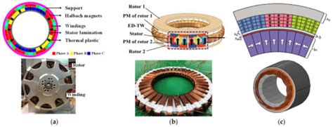 State-of-the-Art Lightweight Implementation Methods in Electrical Machines