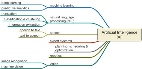 Implementation of Stack in Java Arrays Tutorial 的图像结果