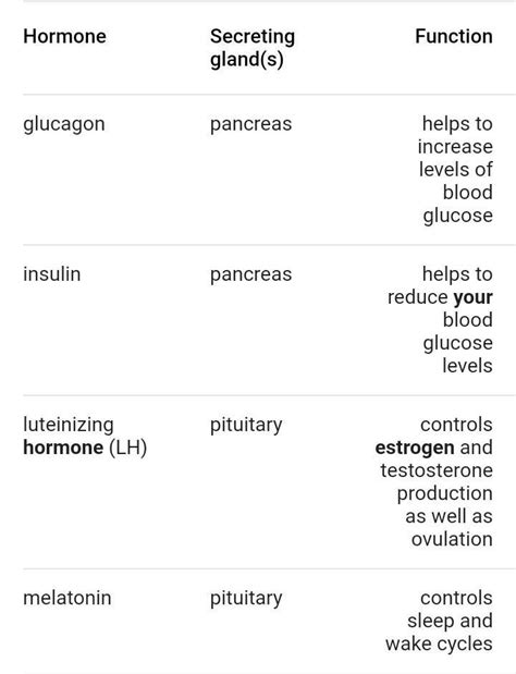 Question:→what are various hormones secreted by our body? what are ...