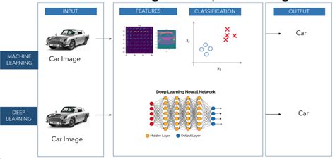 Computer Vision Self-Driving Cars 的图像结果