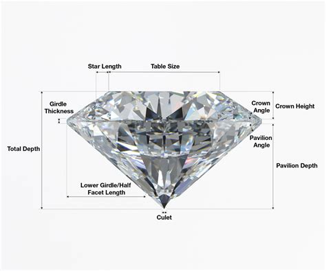 The Art of Diamond Cuts, Color and Clarity – ZEWAR India