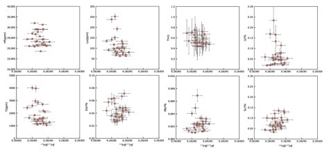 Zircon U–Pb–Hf Isotopic and Trace Element Analyses for Oceanic Mafic ...